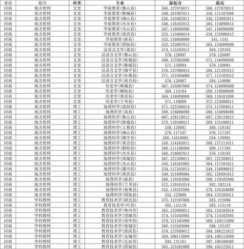 河南大学分数线（河南大学分数线2024年录取线）