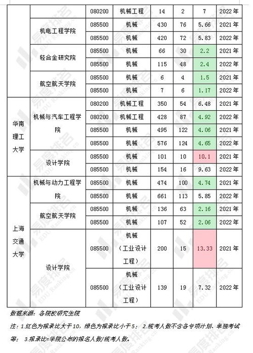 车辆工程八大名校（车辆工程八大名校的录取标准是什么?）