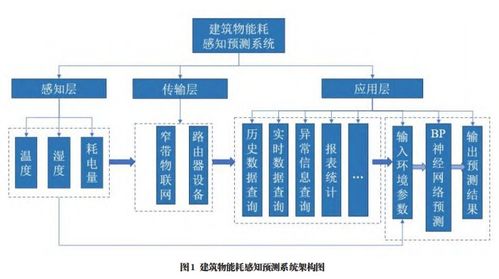 运城学院教务网络管理系统（运城学院教务系统网址）