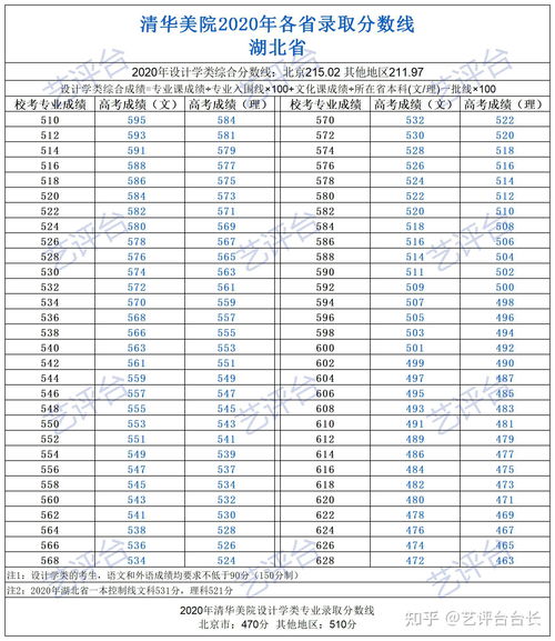 2020年高考分数线（内蒙古2020年高考分数线）