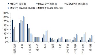 外资爆买股揭晓，最高年内上涨1487.7%！（附名单）
