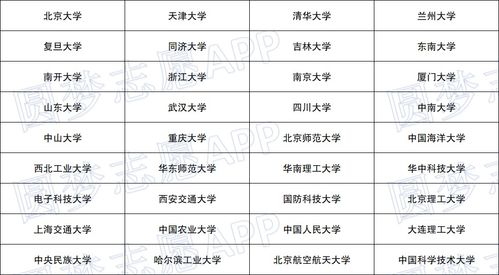 2022双一流公示名单（双一流公示时间）