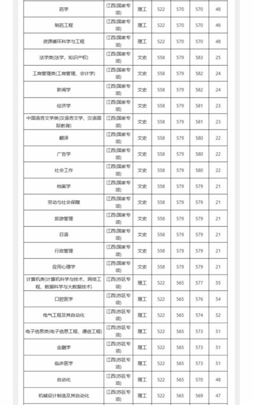 南昌大学（南昌大学录取分数线）