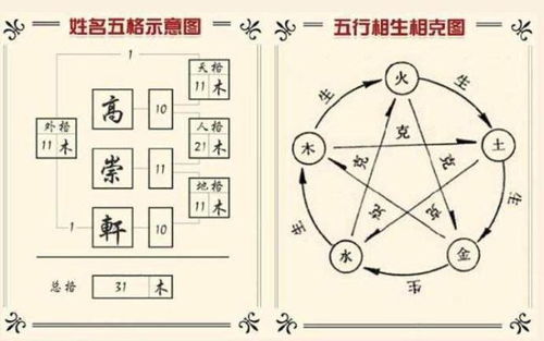 缺金的男孩怎么取名字：五行缺金的男孩如何取名？从姓名学角度解析补金妙招