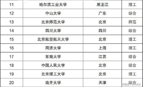 中国985名牌大学排名最新排名（中国985排名学校）