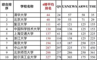 我国名牌大学排名榜（我国名牌大学排名榜名单）