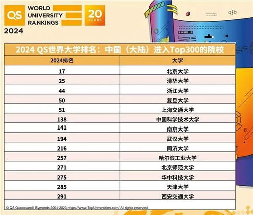 世界大学排名前50名（世界大学前100排名一览表）