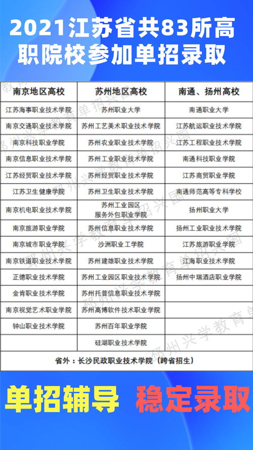 日语单招学校有哪些（日语单招学校有哪些江苏）