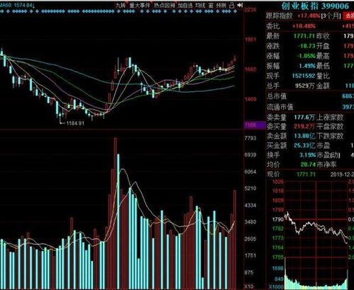 A股牛市或为熊市反弹
