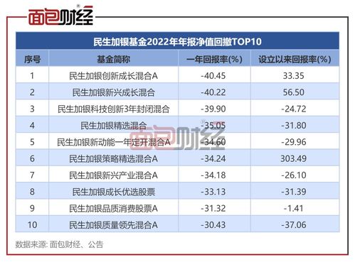 2022年高会考试成绩查询（高会考试成绩单）