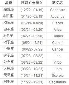 最新十二星座查询表：2024年度最新十二星座查询表，精准定位性格、运势与配对指南