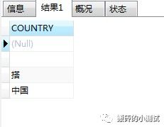sql distinct用法：SQL DISTINCT用法详解
