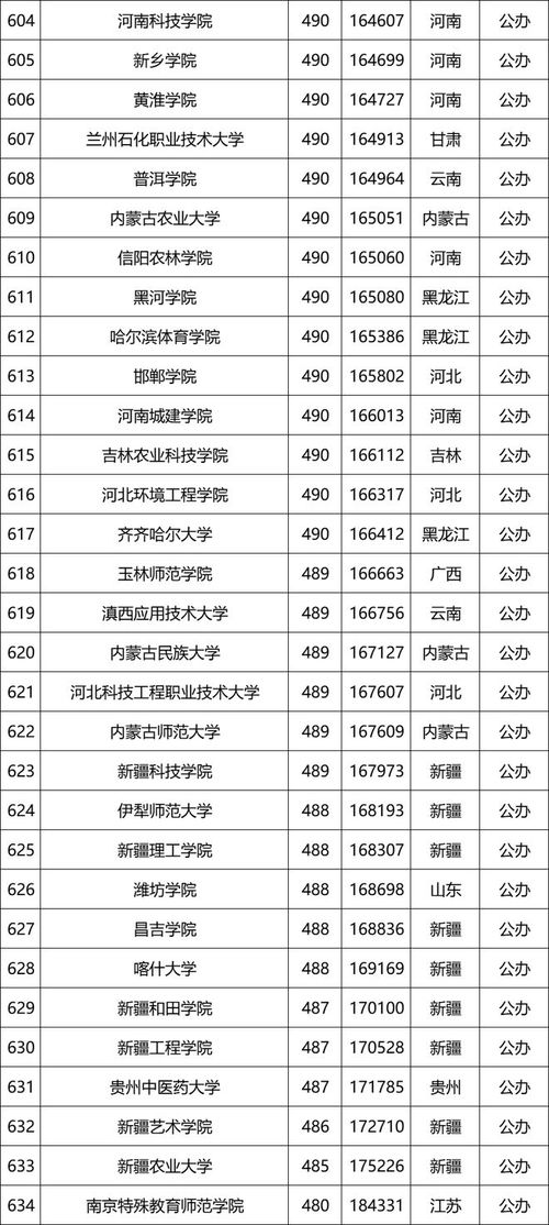 广东450分能上本科吗（广东450分能上本科吗高中）