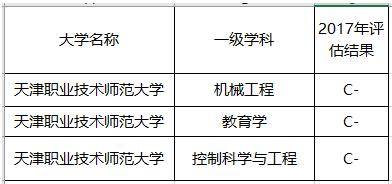 实力不输一本的二本大学（二本最吃香的10所大学）