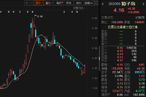 A股调整有限，后市看多