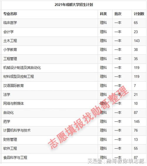 成都大学是一本还是二本（成都大学是一本还是二本2023）