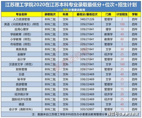 江苏最低分的公办二本（江苏最低分的公办二本有哪些学校?）