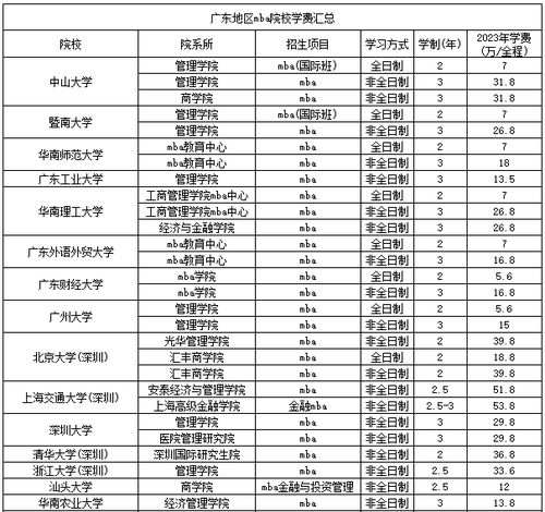 广州免学费的公办中专（广州免学费的公办中专录取分数线是多少?）