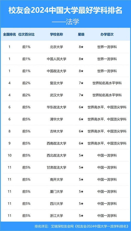 全国大学排行榜2024年最新（全国大学排行榜2024年最新校友会）