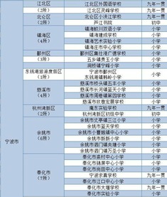 宁波最好的十所初中（宁波最好初中排名第一）