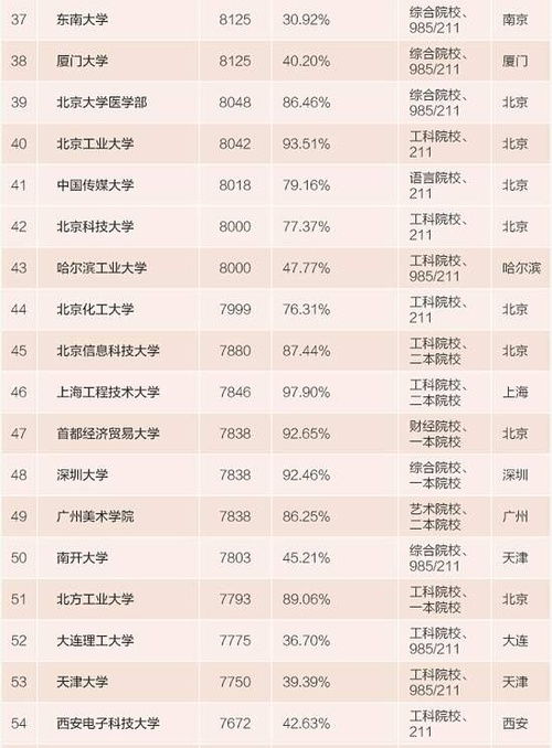 高校排名最新排名(全国高校排名最新排名)