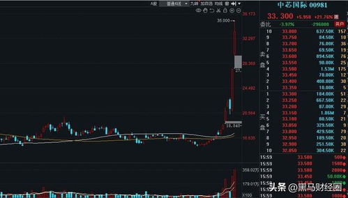 2025年10月底A股市场看空