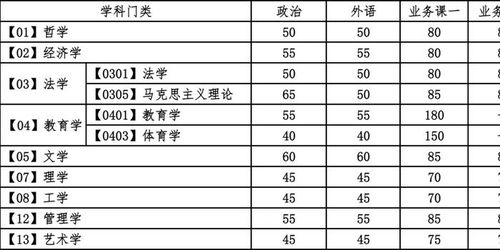 大连理工大学分数线(大连理工大学研究生分数线)