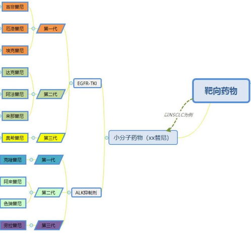 医药公司是做什么的:医药公司是做什么的?一文看懂!