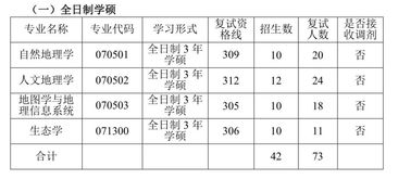 湖北大学研究生分数线(湖北大学研究生院分数线)