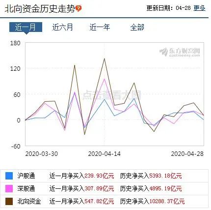A股冰火两重天，多空因素并存