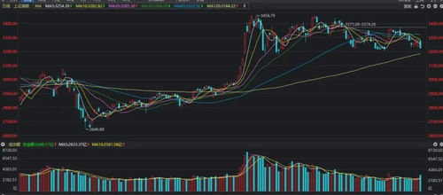 和讯投顾周智博:周末三条利好出炉,下周是机会还是陷阱?