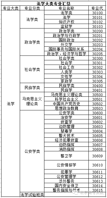 专业院校排名(法学专业院校排名)