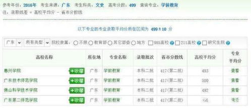 广东技术师范大学排名(广东技术师范大学是一本还是二本)