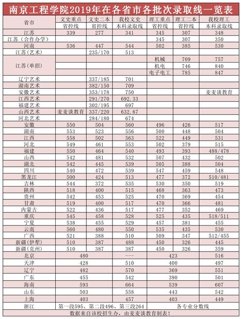 金陵科技学院(金陵科技学院录取分数线)