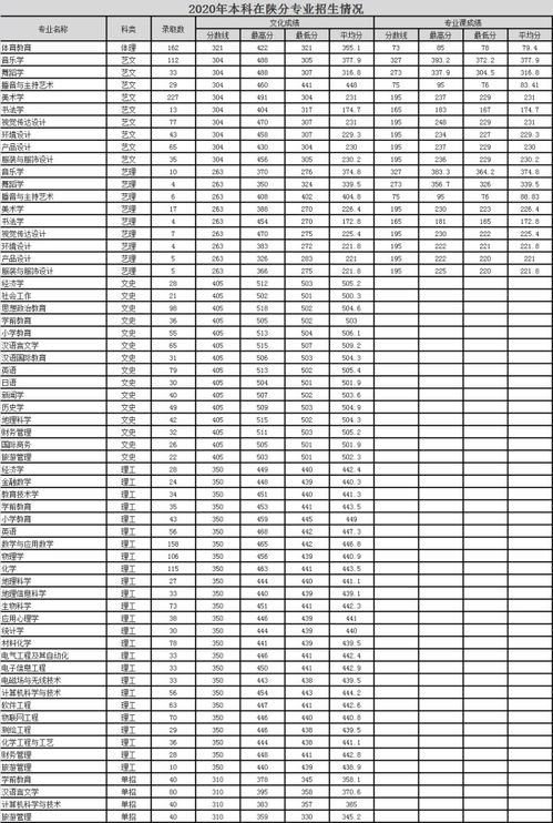 咸阳师范学院教务网(咸阳师范学院教务网成绩查询)