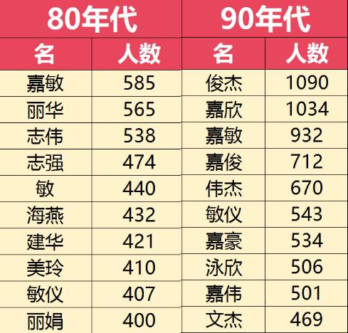 生肖起名 重名查询：2024年生肖起名指南，结合生肖运势与重名查询技巧，给孩子一个独特又吉祥的名字