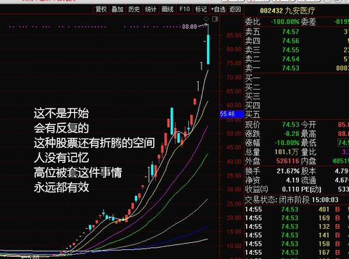 和讯投顾魏正明：股票涨停该买该卖，你就牢记这四个口诀