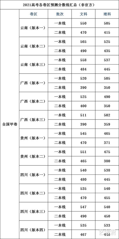 高考录取分数线预测（高考分数线2021预估）