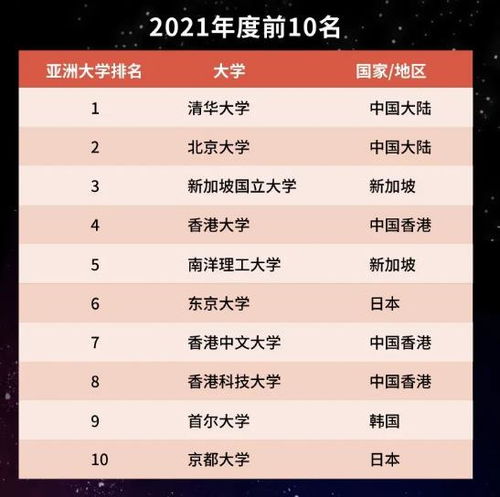 新加坡大学排名（新加坡大学排名一览表）