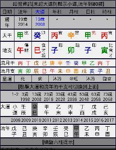 八字喜用神测算：八字喜用神测算，解锁个人运势的精准密码，科学规划人生方向