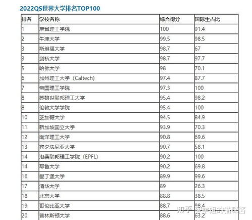 全球大学世界排名（全球大学世界排名前10大学）