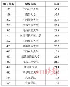 中国大学排名（中国大学排名一览表最新名单）