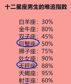 星座配对测试爱情打分：灵魂伴侣指数多少？12星座配对测试爱情打分全解析