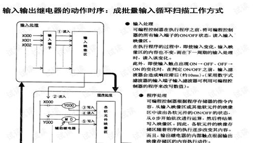 plc编程语言有哪些：PLC编程语言全解析，从入门到精通