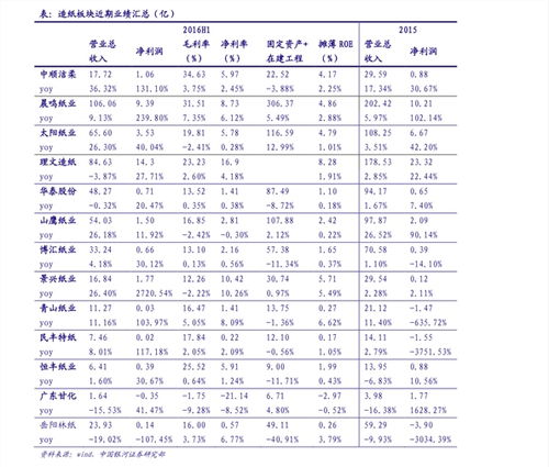 石斛的价格是多少钱一克：石斛价格，一克多少钱？