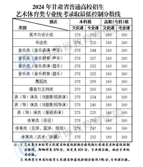 2024高考分数线预估是多少（预估2024年高考人数）