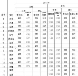 河北科技学院录取分数线（河北专科学校排名前十）