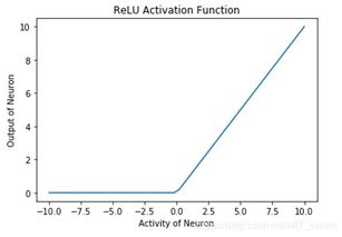 or函数的使用方法及实例：OR函数的使用方法及实例详解