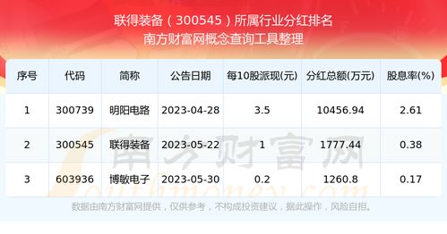 2025年11月个人股市投资计划