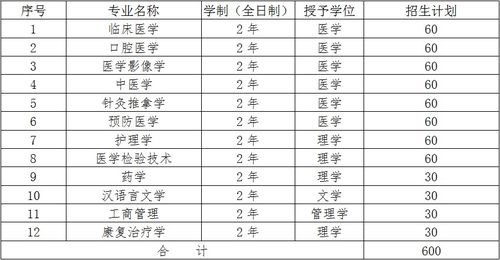 长沙医学院（长沙医学院是一本还是二本）